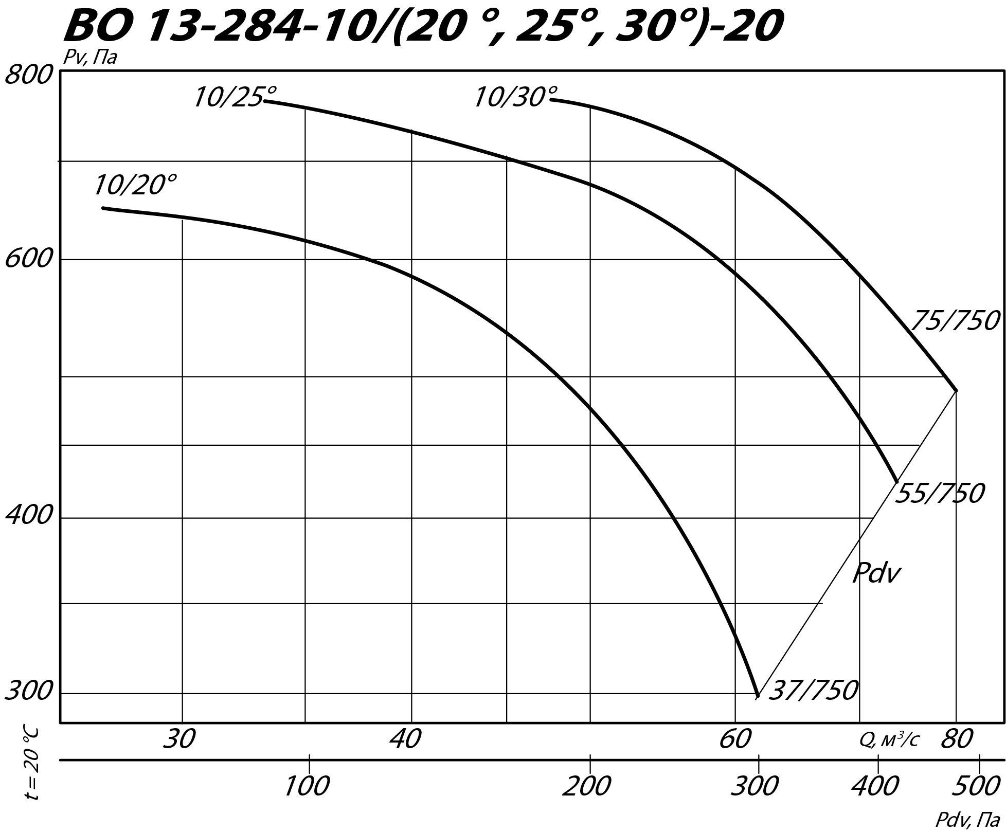 Аэродинамические характеристики осевого вентилятора INOV 13-284 №20