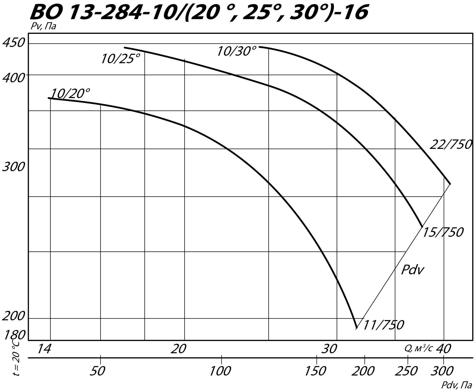 Аэродинамические характеристики осевого вентилятора INOV 13-284 №16