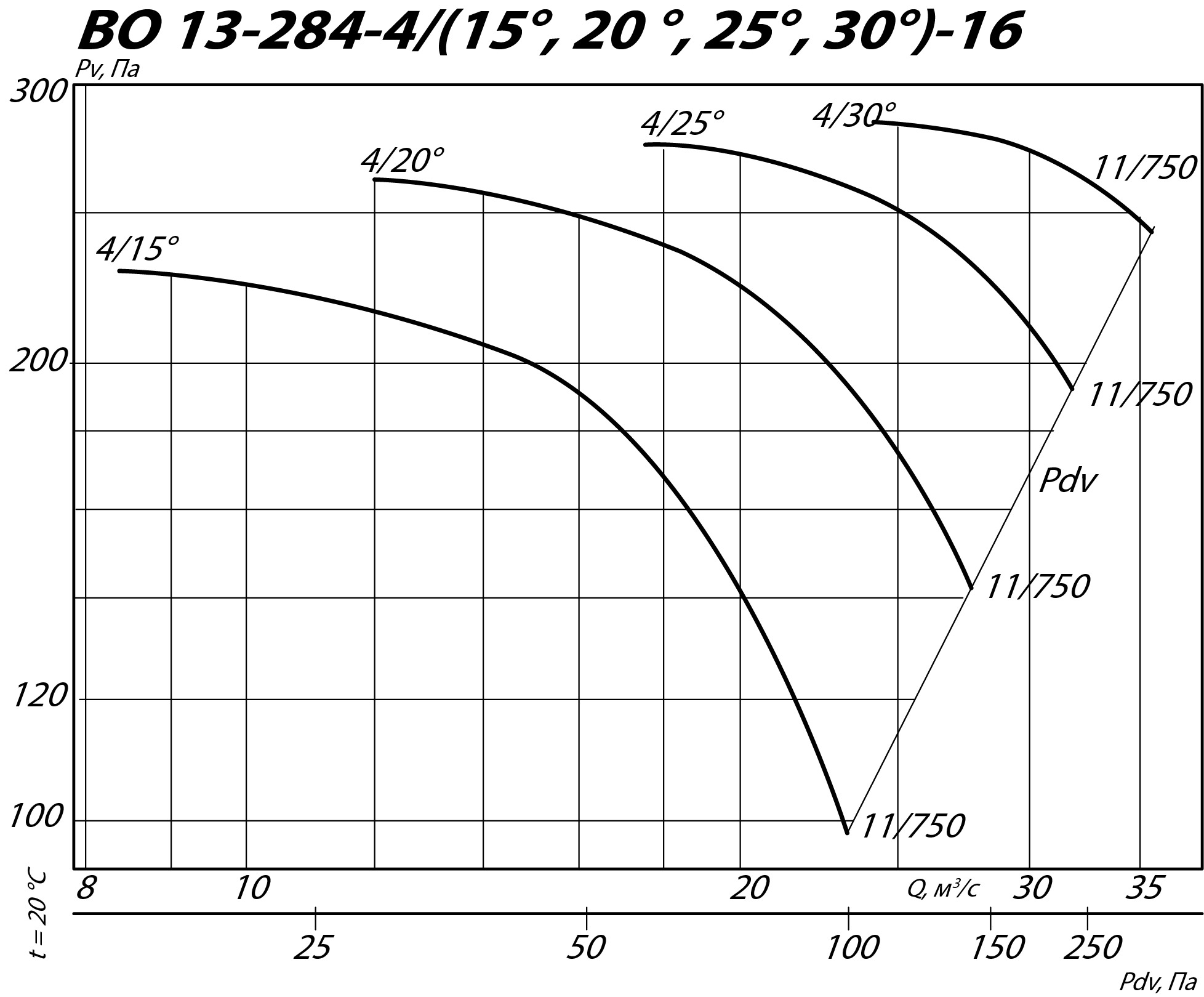 Аэродинамические характеристики осевого вентилятора INOV 13-284 №16