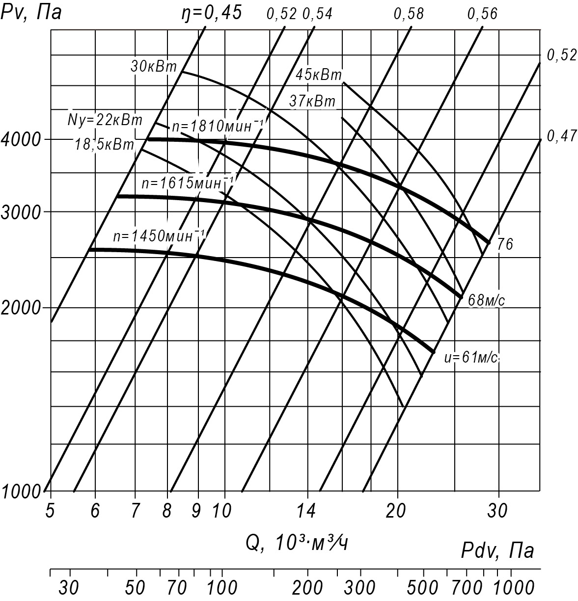 Аэродинамические характеристики радиального вентилятора INRV 140-40 №8, Исполнение 1