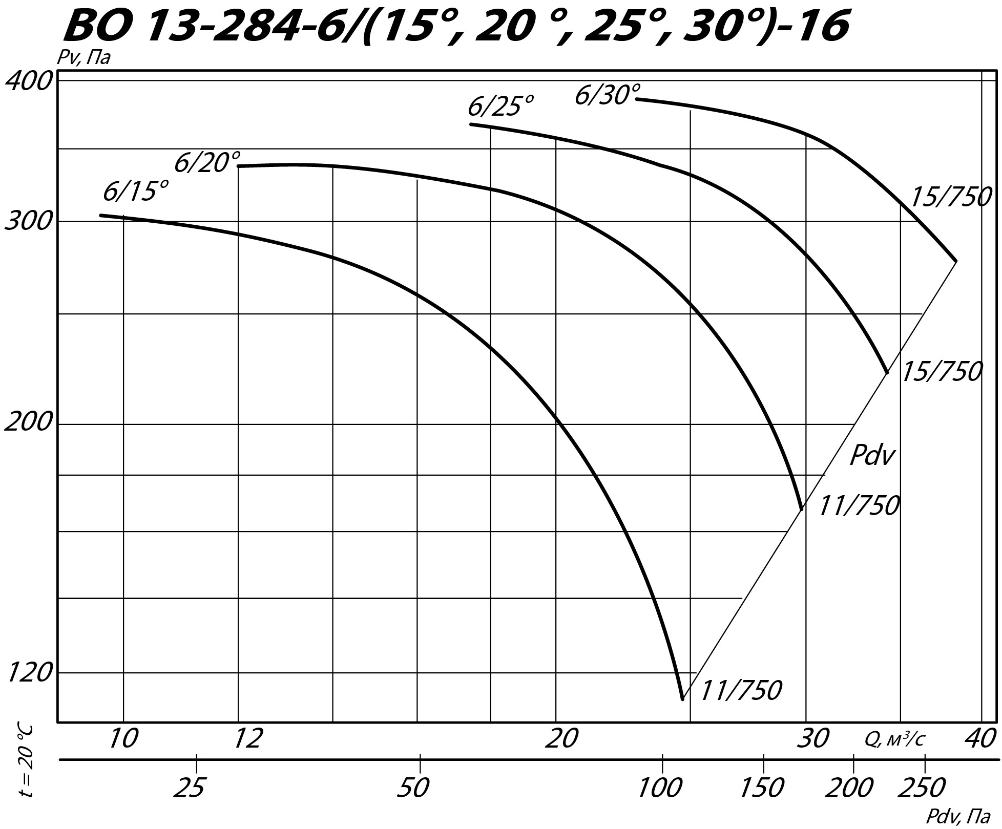 Аэродинамические характеристики осевого вентилятора INOV 13-284 №16