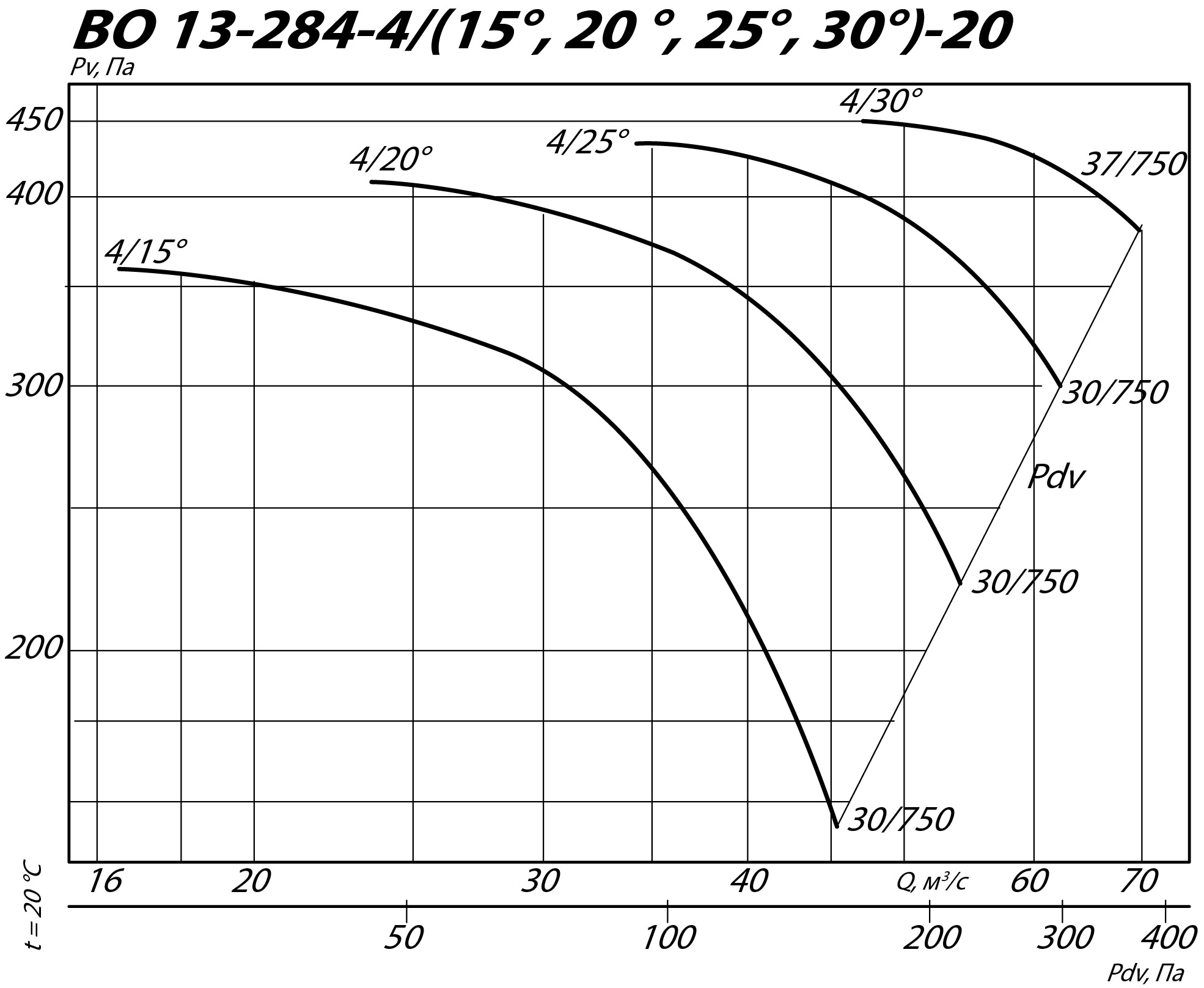 Аэродинамические характеристики осевого вентилятора INOV 13-284 №20