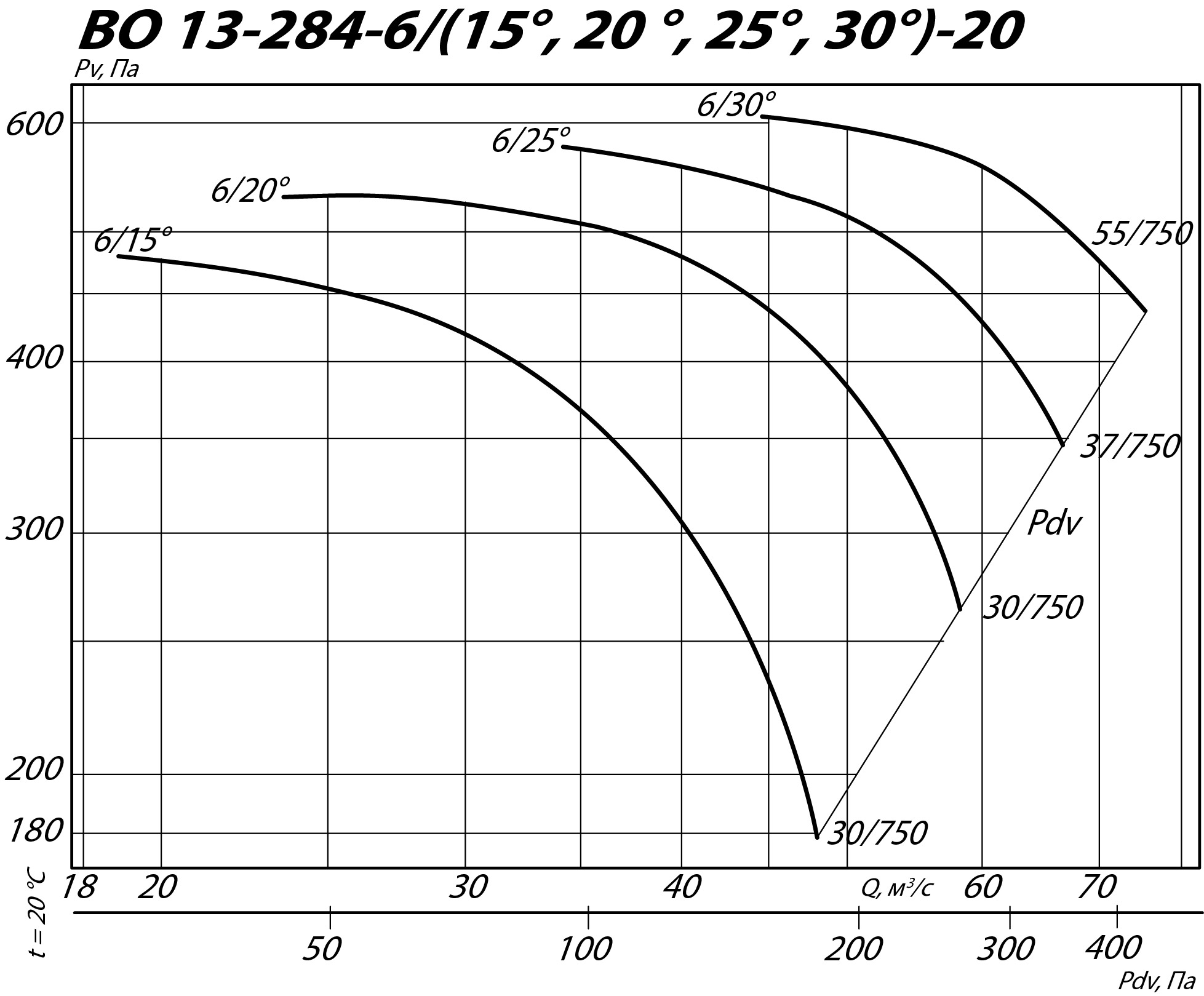 Аэродинамические характеристики осевого вентилятора INOV 13-284 №20