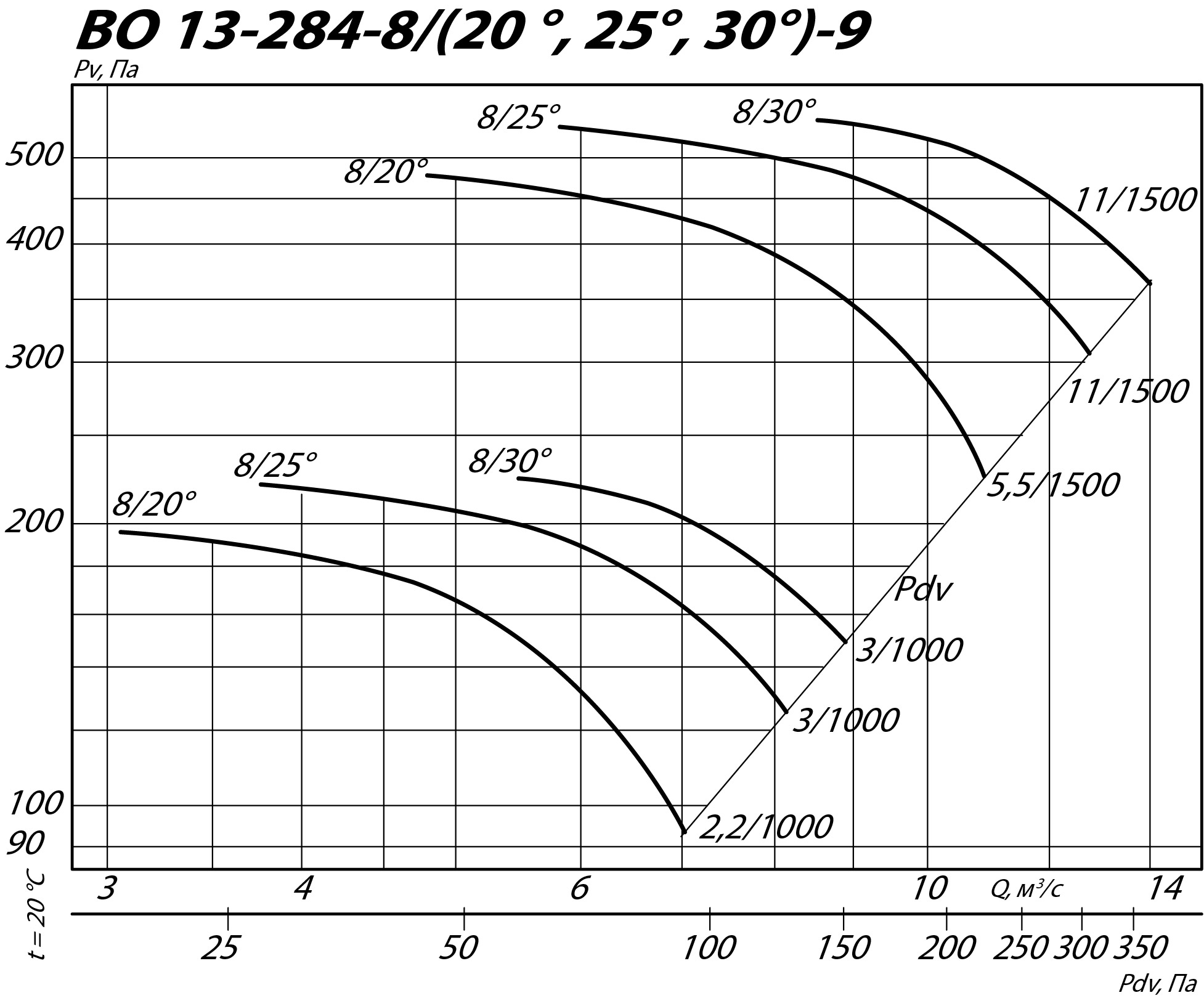 Аэродинамические характеристики осевого вентилятора INOV 13-284 №9