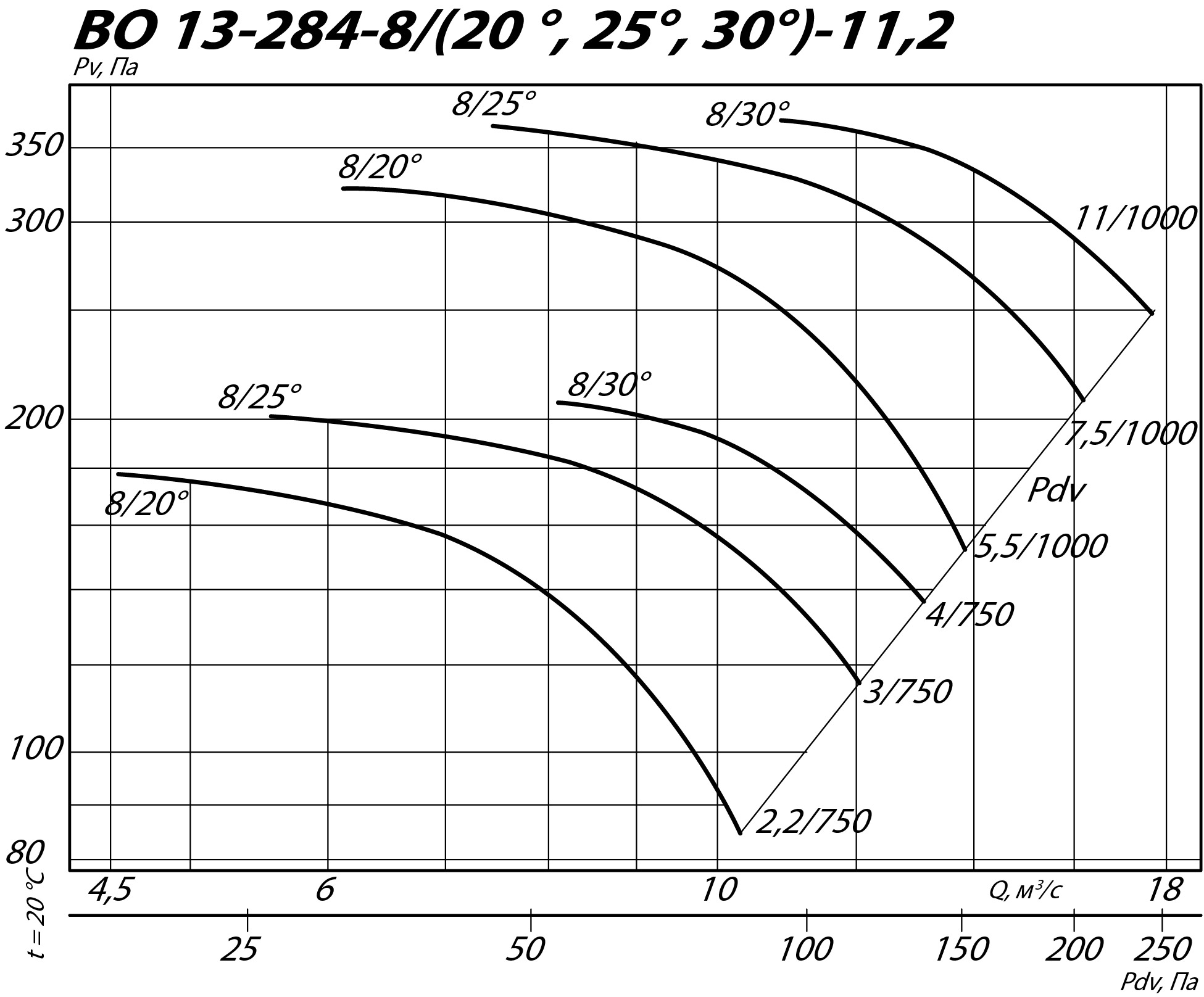 Аэродинамические характеристики осевого вентилятора INOV 13-284 №11,2