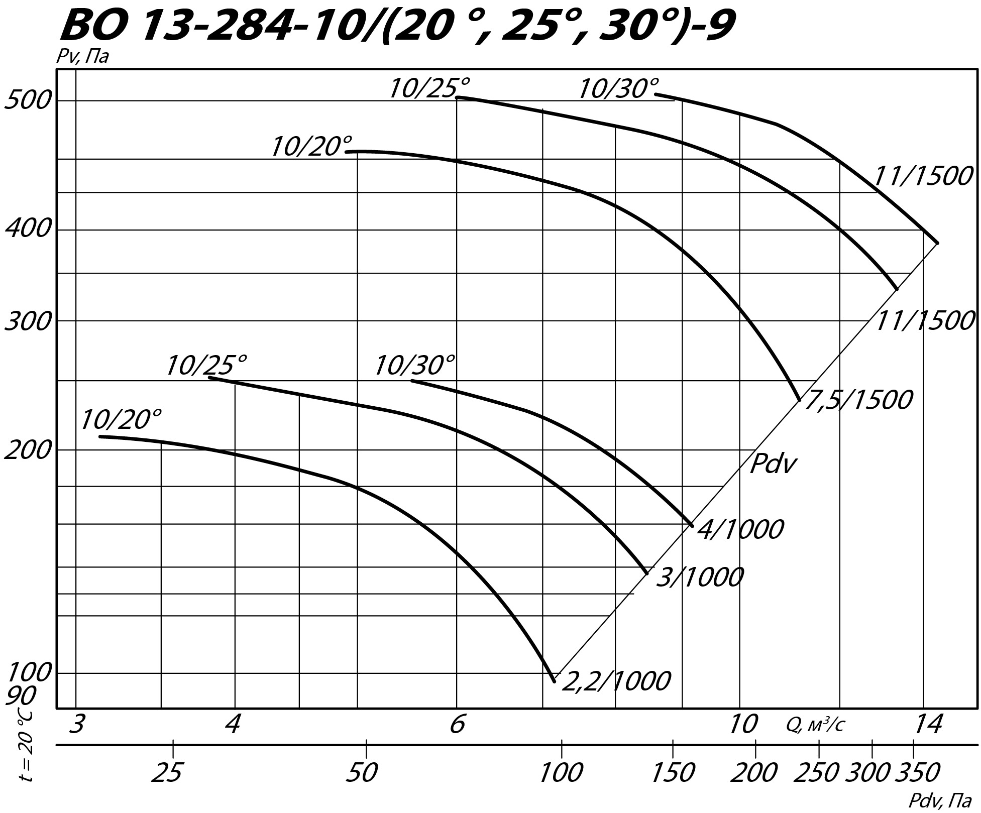 Аэродинамические характеристики осевого вентилятора INOV 13-284 №9