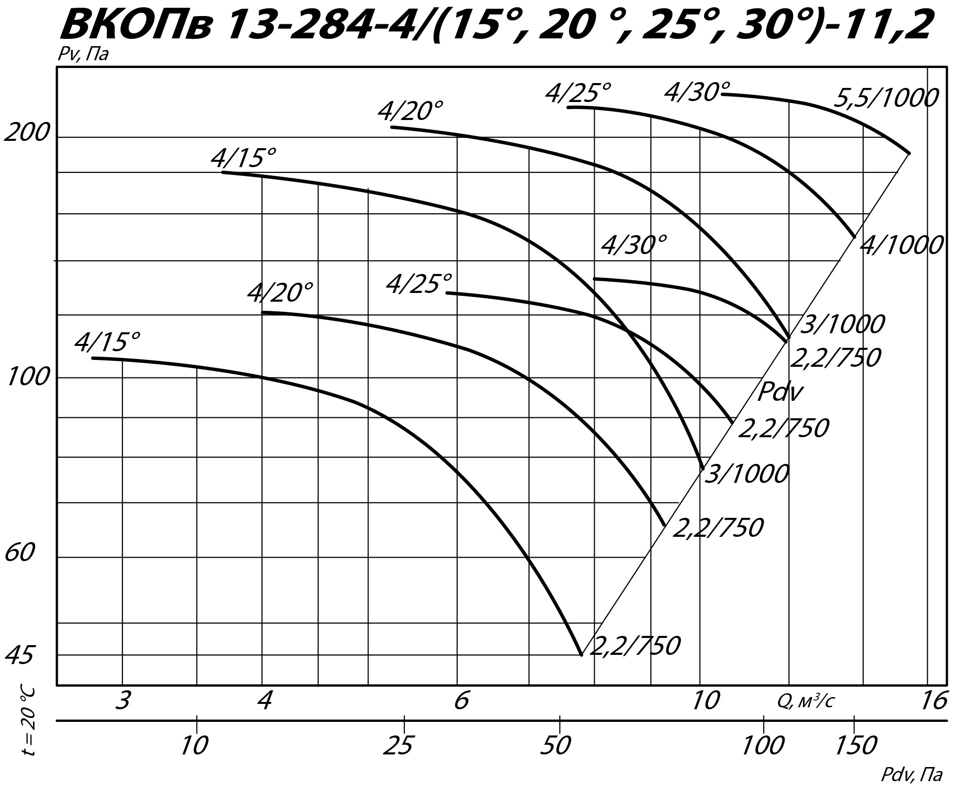 Аэродинамические характеристики вентилятора ВКОПв 13-284 №11,2