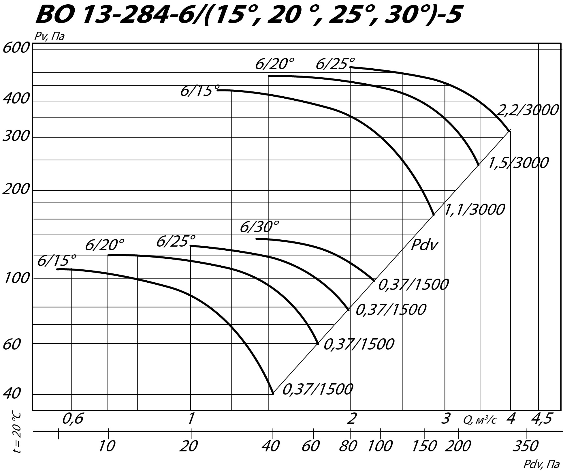 Аэродинамические характеристики осевого вентилятора INOV 13-284 №5