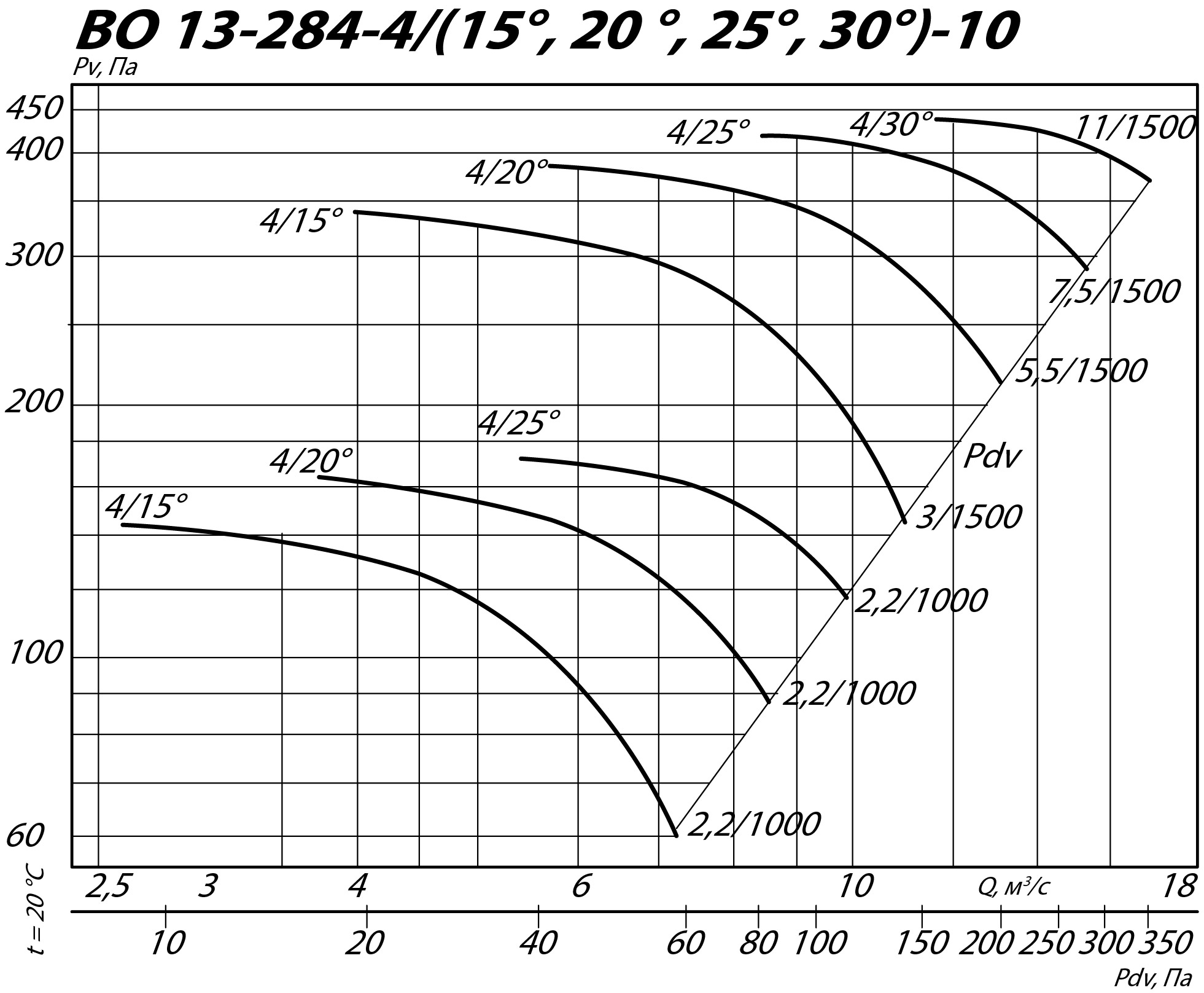 Аэродинамические характеристики осевого вентилятора INOV 13-284 №10