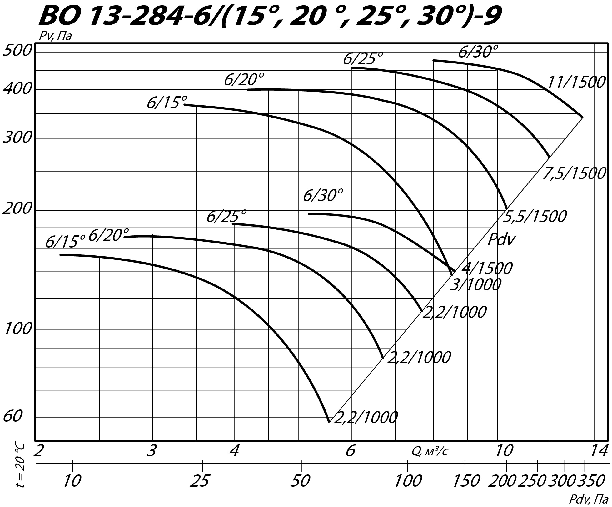 Аэродинамические характеристики осевого вентилятора INOV 13-284 №9